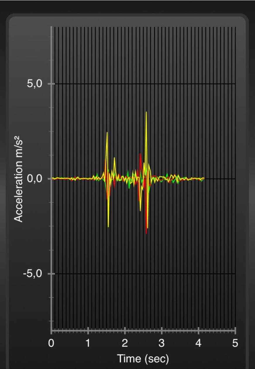 post-oscillatie Emma O2 in bed gaan